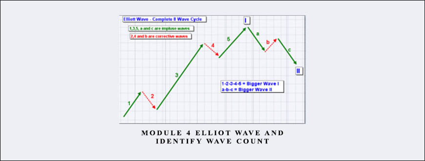 CryptosClass-Module-4-Elliot-Wave-and-Identify-Wave-Count.jpg