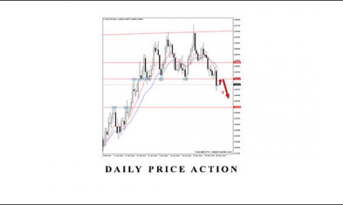 Daily Price Action