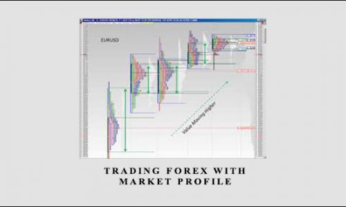 John Keppler – Trading Forex With Market Profile