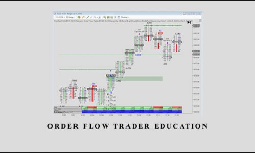 Order Flow Trader Education