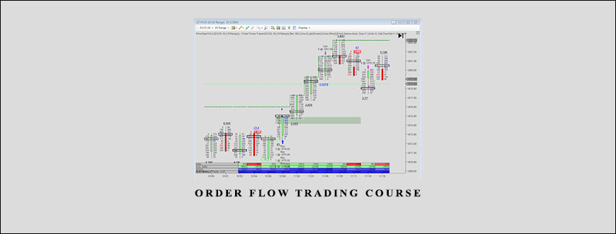 Order Flow Trading Course