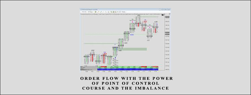 Orderflows – Order Flow With The Power Of Point Of Control Course and The Imbalance