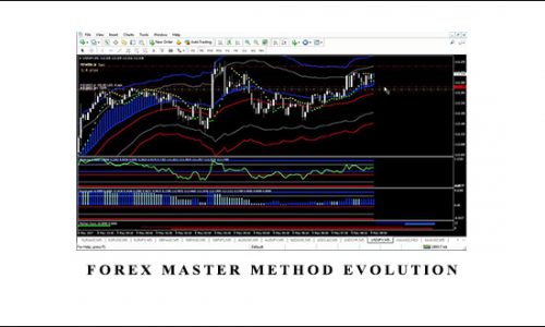 Russ Horn – Forex Master Method Evolution