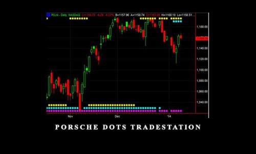 Simplertrading – Porsche Dots Tradestation