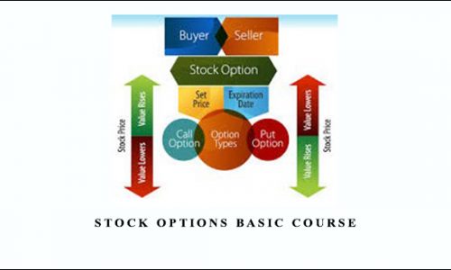 Stock Options Basic Course