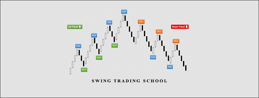 Swing Trading School