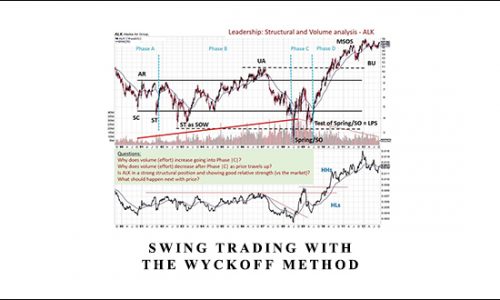 Swing Trading with the Wyckoff Method by Wyckoff Analytics