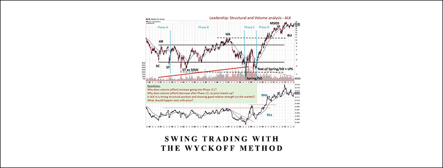 Swing Trading with the Wyckoff Method by Wyckoff Analytics