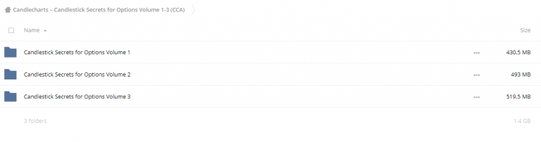 Candlecharts - Candlestick Secrets for Options Volume 1-3 (CCA)