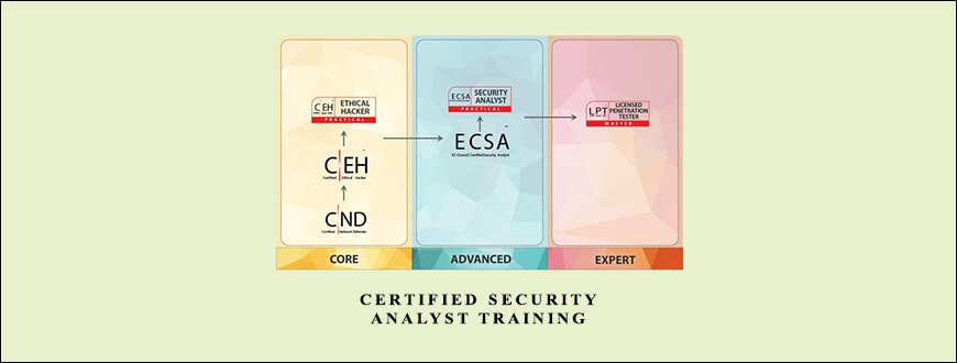 Certified Security Analyst Training