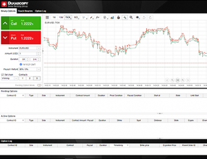 Dukascopy Binary Options Robot