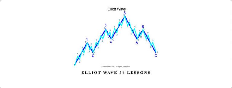 Elliot Wave 34 Lessons