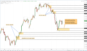 Learn To Read Intraday Institutional Order Flow