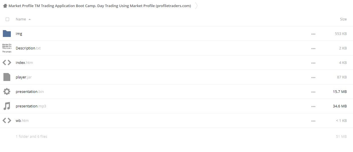 Profiletraders - Market Profile Day Trading