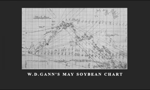 Myles Wilson Walker – W.D.Gann’s May Soybean Chart
