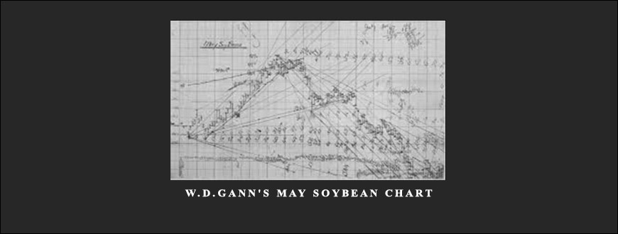 Myles-Wilson-Walker-W.D.Ganns-May-Soybean-Chart-1.jpg