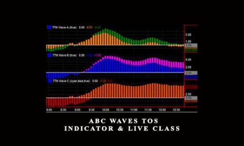 Simpler Options – ABC Waves TOS Indicator & Live Class