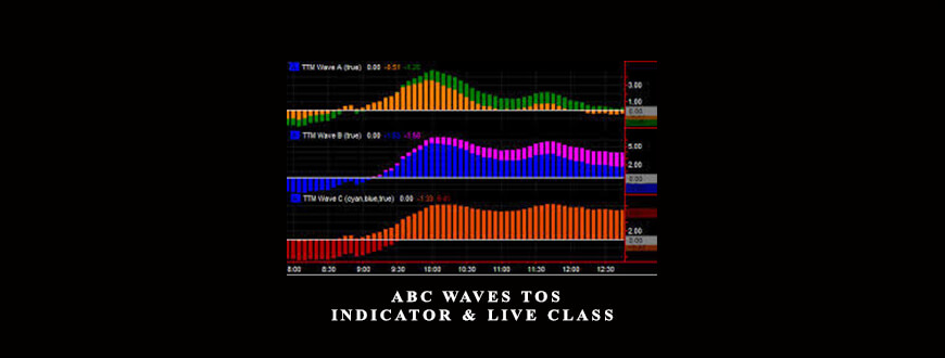 Simpler-Options-ABC-Waves-TOS-Indicator-Live-Class-1.jpg