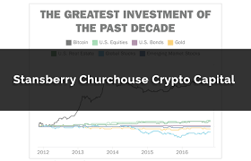 Stansberry Churchouse - Crypto Capital (Monthly Subscription)