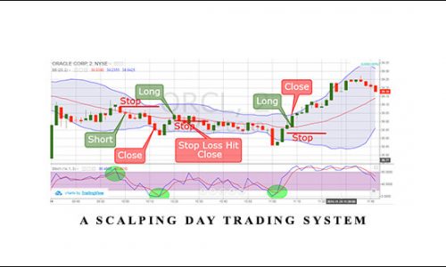 Trade Scalper – A Scalping Day Trading System