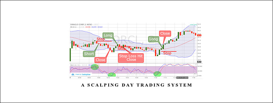 Trade Scalper – A Scalping Day Trading System