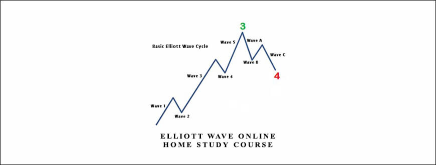 Traderscoach-Elliott-Wave-Online-Home-Study-Course-1.jpg