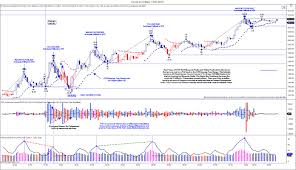 Tradershelpdesk - Volume Price Analysis - Guide to Divergence