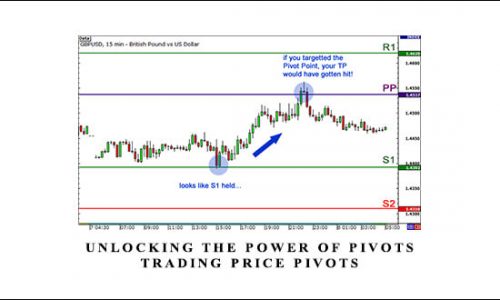 Unlocking the Power of Pivots – Trading Price Pivots with Pivot Lines