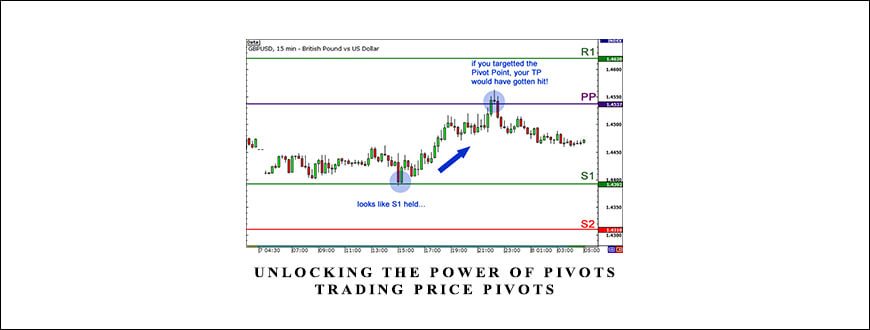 Unlocking the Power of Pivots – Trading Price Pivots with Pivot Lines