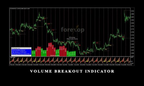 Volume Breakout Indicator