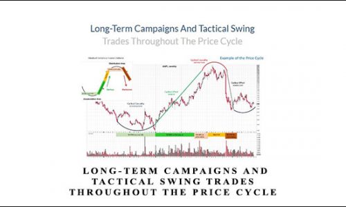 Wyckoffanalytics – Long-Term Campaigns And Tactical Swing Trades Throughout The Price Cycle