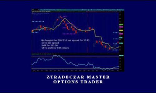 ZTradeCZAR Master Options Trader