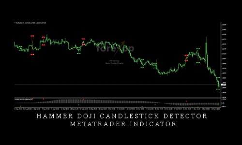 Hammer Doji Candlestick Detector: Metatrader Indicator