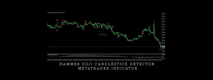 Hammer Doji Candlestick Detector: Metatrader Indicator