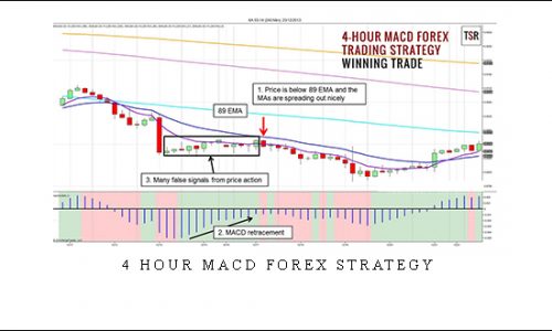 4 Hour MACD Forex Strategy