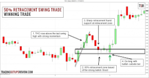 50 Bar Trading Strategy