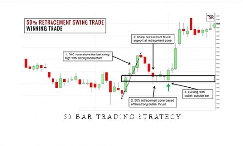 50 Bar Trading Strategy