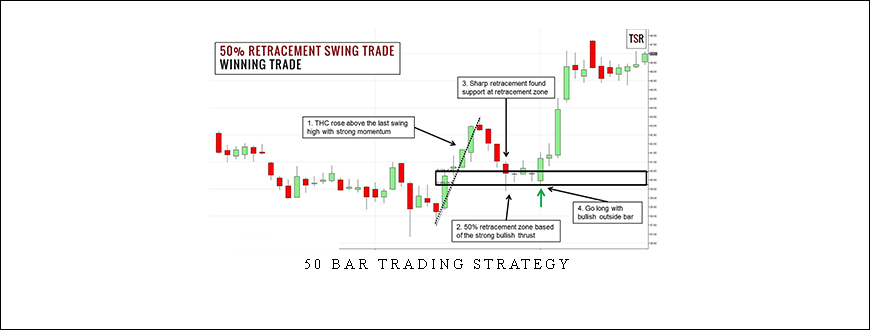 50 Bar Trading Strategy