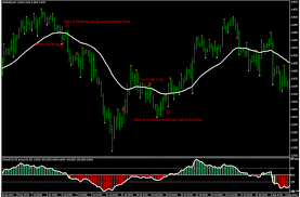 50 CCI Trading System for Forex