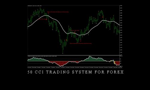 50 CCI Trading System for Forex