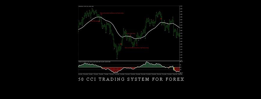 50 CCI Trading System for Forex