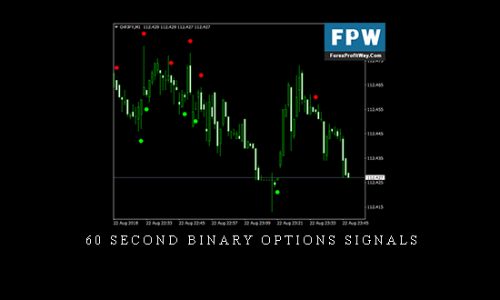 60 second Binary Options Signals