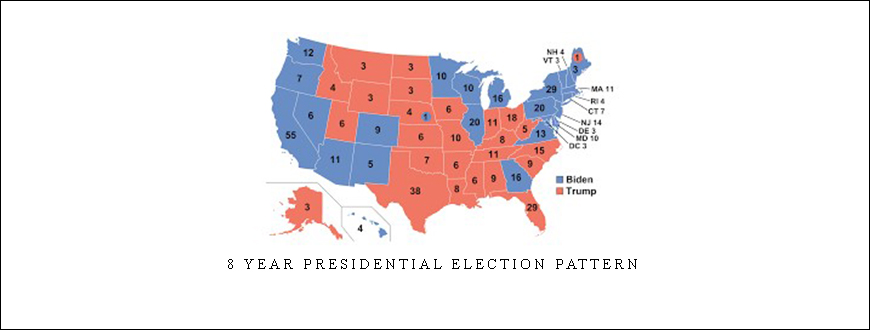 8 Year Presidential Election Pattern by Adam White