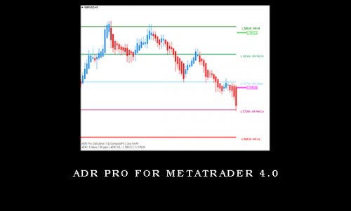 ADR Pro For Metatrader 4.0