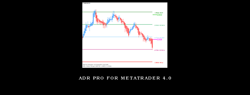 ADR Pro For Metatrader 4.0