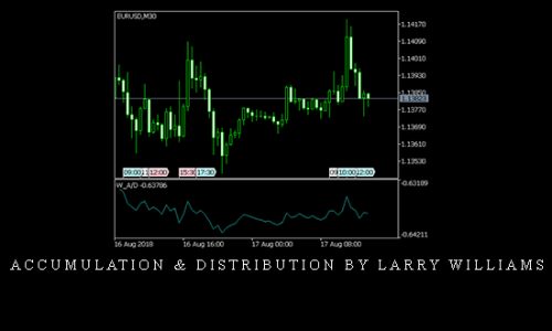 Accumulation & Distribution by Larry Williams