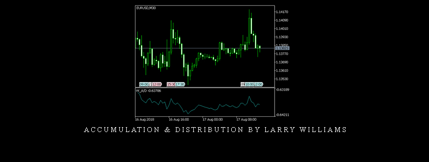 Accumulation & Distribution by Larry Williams