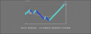 Cecil Robles - 1X Simple Trading System