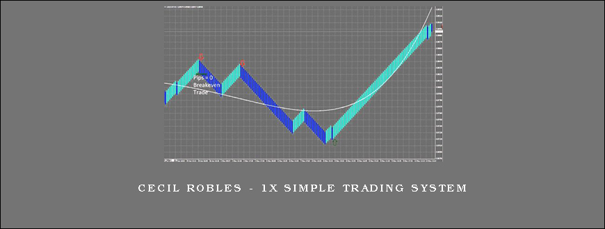 Cecil Robles – 1X Simple Trading System