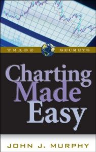 Charting Made Easy, John J.Murphy, Charting Made Easy by John J.Murphy